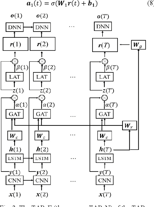 Figure 3 for A Novel Temporal Attentive-Pooling based Convolutional Recurrent Architecture for Acoustic Signal Enhancement