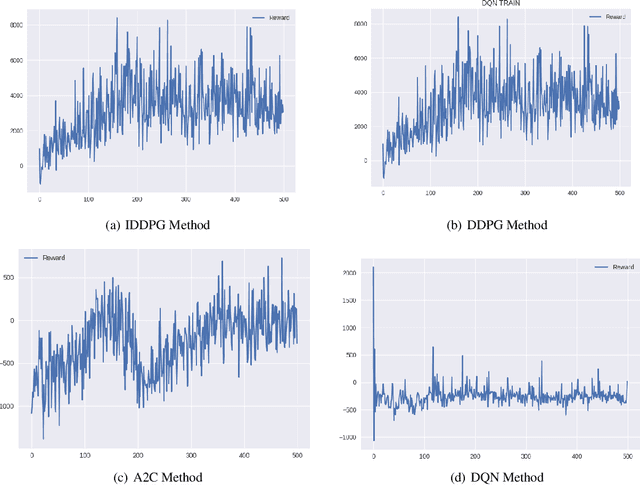 Figure 4 for Discover the Hidden Attack Path in Multi-domain Cyberspace Based on Reinforcement Learning