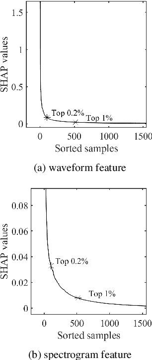 Figure 4 for Explainable deepfake and spoofing detection: an attack analysis using SHapley Additive exPlanations