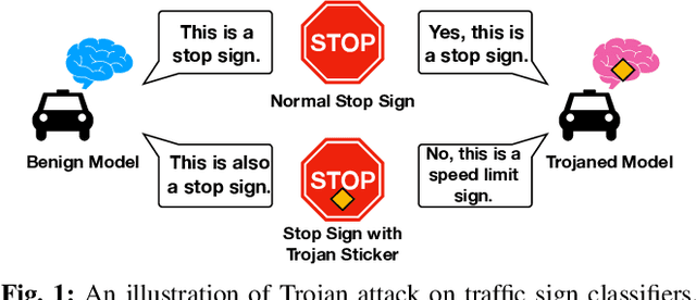 Figure 1 for Detecting AI Trojans Using Meta Neural Analysis