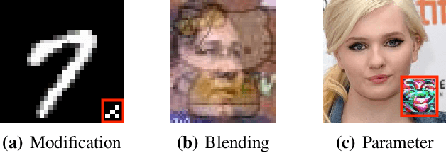 Figure 3 for Detecting AI Trojans Using Meta Neural Analysis
