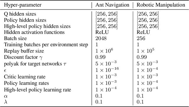 Figure 2 for Goal-Conditioned Reinforcement Learning with Imagined Subgoals