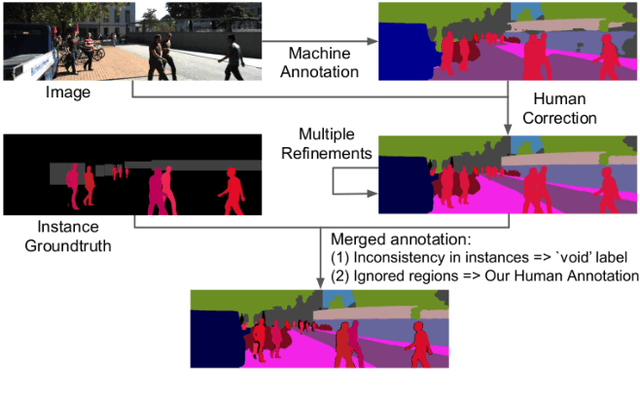 Figure 1 for STEP: Segmenting and Tracking Every Pixel