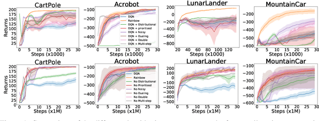 Figure 1 for Revisiting Rainbow: Promoting more insightful and inclusive deep reinforcement learning research
