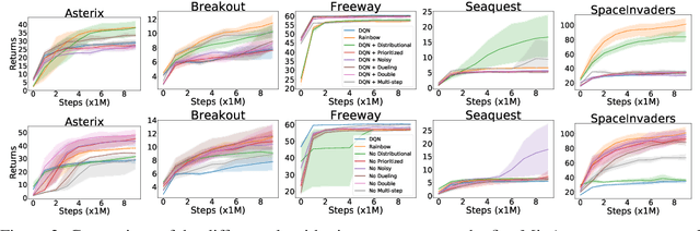 Figure 3 for Revisiting Rainbow: Promoting more insightful and inclusive deep reinforcement learning research