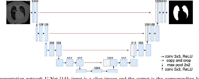 Figure 2 for COVID-19 Detection in Computed Tomography Images with 2D and 3D Approaches