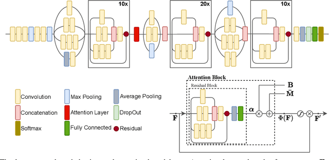 Figure 4 for COVID-19 Detection in Computed Tomography Images with 2D and 3D Approaches
