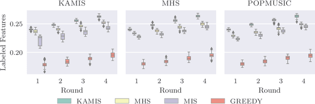Figure 4 for Exploring Semi-Automatic Map Labeling