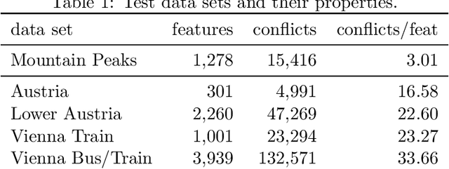 Figure 1 for Exploring Semi-Automatic Map Labeling