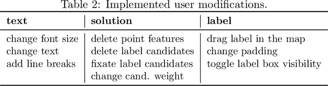 Figure 3 for Exploring Semi-Automatic Map Labeling