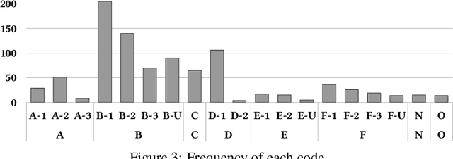 Figure 3 for Characterizing Human Explanation Strategies to Inform the Design of Explainable AI for Building Damage Assessment