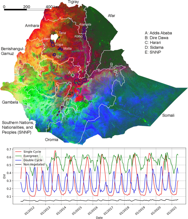 Figure 1 for A multiscale spatiotemporal approach for smallholder irrigation detection