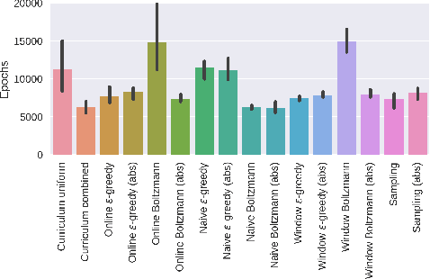 Figure 4 for Teacher-Student Curriculum Learning