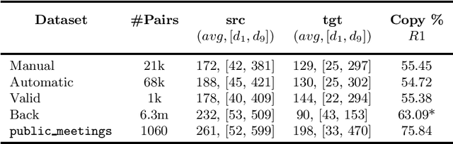 Figure 1 for Leverage Unlabeled Data for Abstractive Speech Summarization with Self-Supervised Learning and Back-Summarization