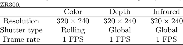 Figure 2 for OpenMPR: Recognize Places Using Multimodal Data for People with Visual Impairments