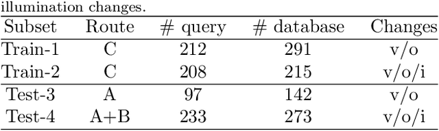 Figure 4 for OpenMPR: Recognize Places Using Multimodal Data for People with Visual Impairments