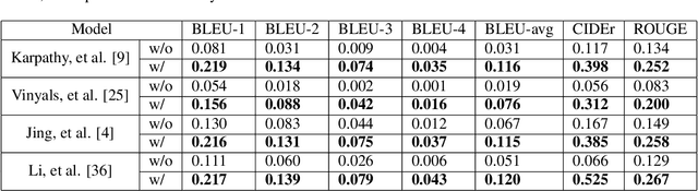 Figure 2 for Longer Version for "Deep Context-Encoding Network for Retinal Image Captioning"