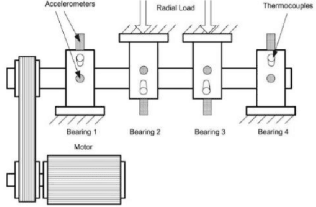 Figure 4 for Physics-Infused Fuzzy Generative Adversarial Network for Robust Failure Prognosis