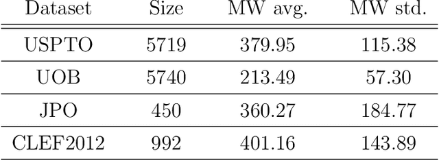 Figure 2 for MolMiner: You only look once for chemical structure recognition