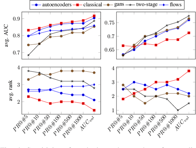 Figure 4 for Comparison of Anomaly Detectors: Context Matters