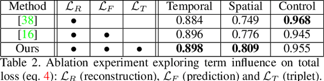 Figure 4 for ARCHANGEL: Tamper-proofing Video Archives using Temporal Content Hashes on the Blockchain