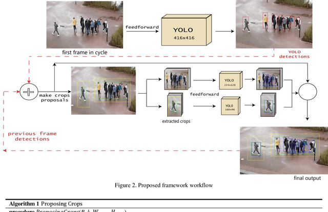 Figure 3 for Robust Real-Time Pedestrian Detection on Embedded Devices