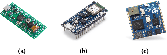 Figure 3 for Widening Access to Applied Machine Learning with TinyML