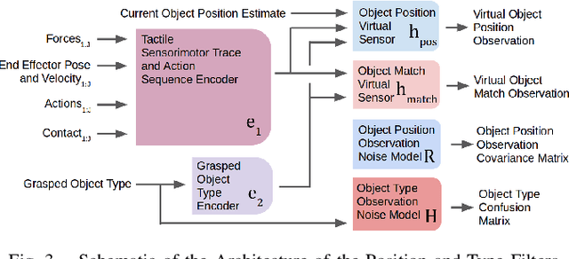 Figure 3 for Interpreting Contact Interactions to Overcome Failure in Robot Assembly Tasks