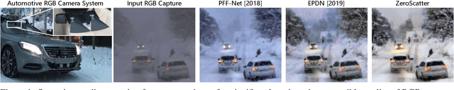 Figure 1 for ZeroScatter: Domain Transfer for Long Distance Imaging and Vision through Scattering Media