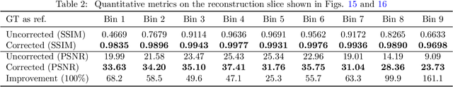 Figure 4 for X-ray Photon-Counting Data Correction through Deep Learning