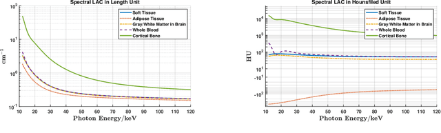 Figure 3 for X-ray Photon-Counting Data Correction through Deep Learning