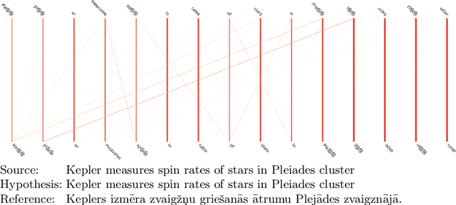 Figure 1 for Debugging Neural Machine Translations