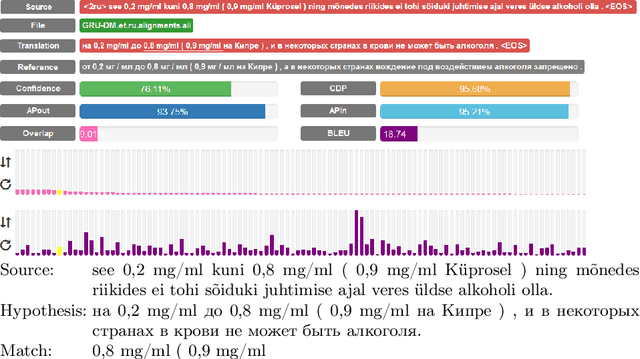 Figure 2 for Debugging Neural Machine Translations