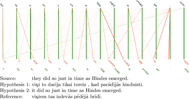 Figure 4 for Debugging Neural Machine Translations