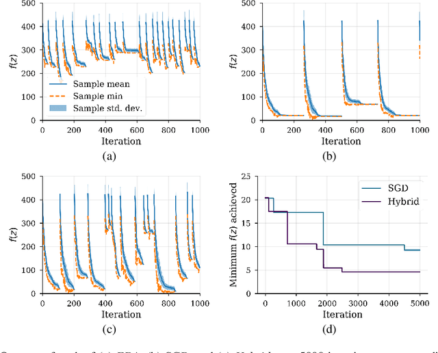 Figure 1 for A view of Estimation of Distribution Algorithms through the lens of Expectation-Maximization