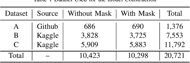 Figure 1 for COVID-19 Face Mask Recognition with Advanced Face Cut Algorithm for Human Safety Measures