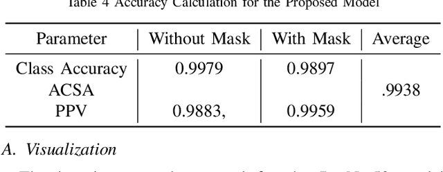 Figure 4 for COVID-19 Face Mask Recognition with Advanced Face Cut Algorithm for Human Safety Measures