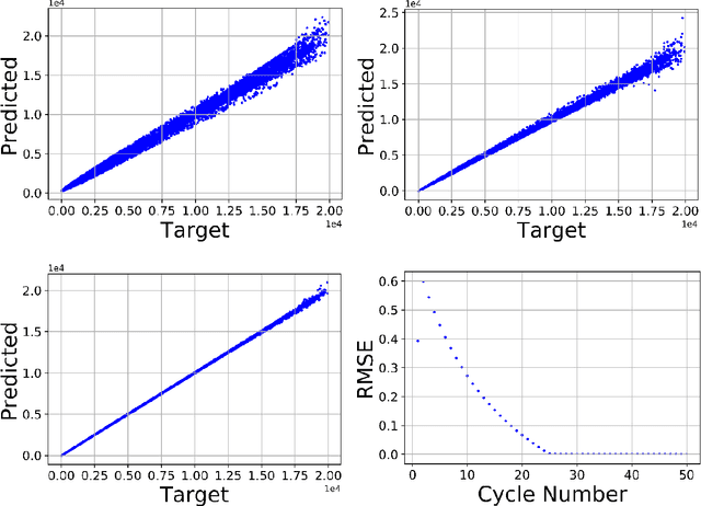 Figure 2 for Random Sampling High Dimensional Model Representation Gaussian Process Regression (RS-HDMR-GPR): a Python module for representing multidimensional functions with machine-learned lower-dimensional terms