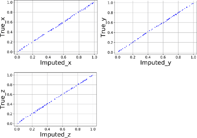 Figure 3 for Random Sampling High Dimensional Model Representation Gaussian Process Regression (RS-HDMR-GPR): a Python module for representing multidimensional functions with machine-learned lower-dimensional terms