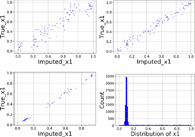 Figure 4 for Random Sampling High Dimensional Model Representation Gaussian Process Regression (RS-HDMR-GPR): a Python module for representing multidimensional functions with machine-learned lower-dimensional terms
