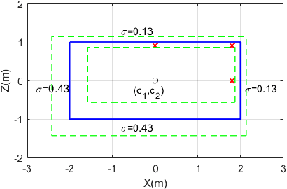 Figure 4 for Inferring Spatial Uncertainty in Object Detection
