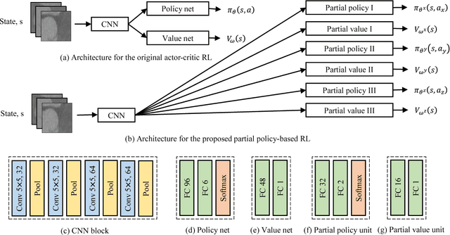 Figure 3 for Partial Policy-based Reinforcement Learning for Anatomical Landmark Localization in 3D Medical Images