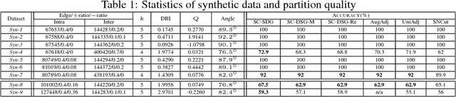 Figure 2 for On Spectral Analysis of Directed Signed Graphs