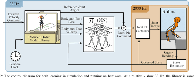 Figure 2 for Learning Spring Mass Locomotion: Guiding Policies with a Reduced-Order Model