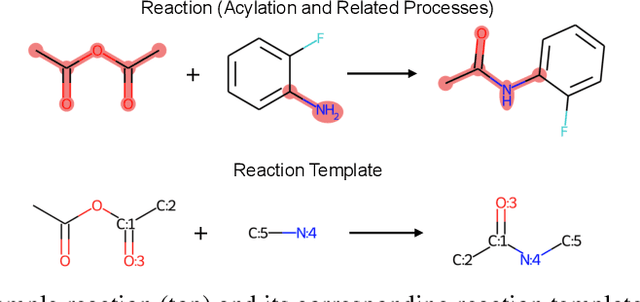Figure 1 for Retroformer: Pushing the Limits of Interpretable End-to-end Retrosynthesis Transformer