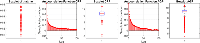 Figure 4 for On Bayesian sparse canonical correlation analysis via Rayleigh quotient framework