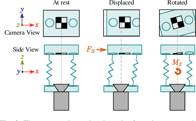 Figure 2 for Low-Cost Fiducial-based 6-Axis Force-Torque Sensor