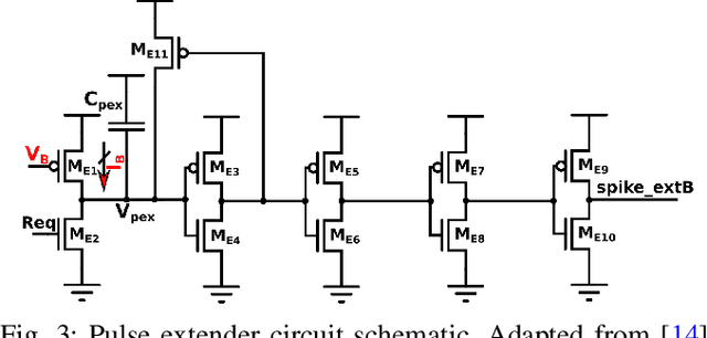 Figure 3 for Ultra-Low-Power FDSOI Neural Circuits for Extreme-Edge Neuromorphic Intelligence