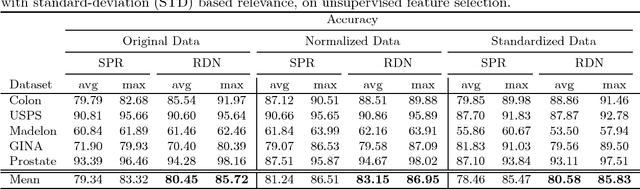 Figure 4 for Supervised Infinite Feature Selection