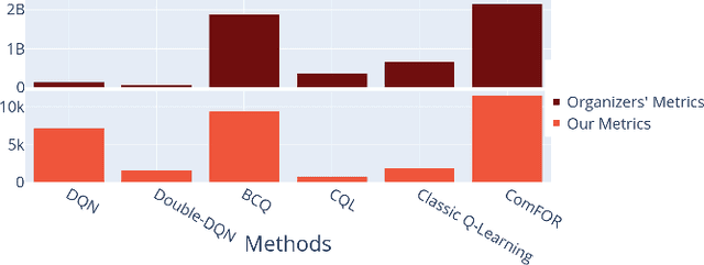 Figure 4 for Compressive Features in Offline Reinforcement Learning for Recommender Systems